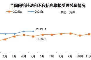 无力回天！布罗格登17中8拿到25分6助